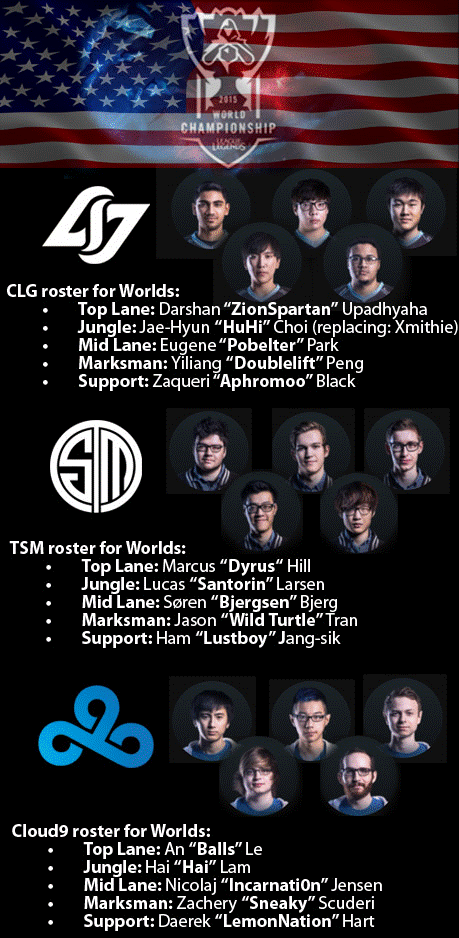 north-american-teams-worlds-2015.gif