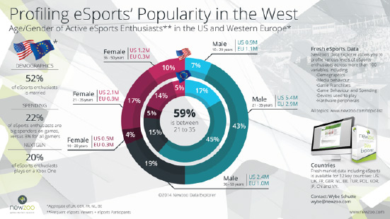 profiling-esports-popularity-in-the-west-1.jpg